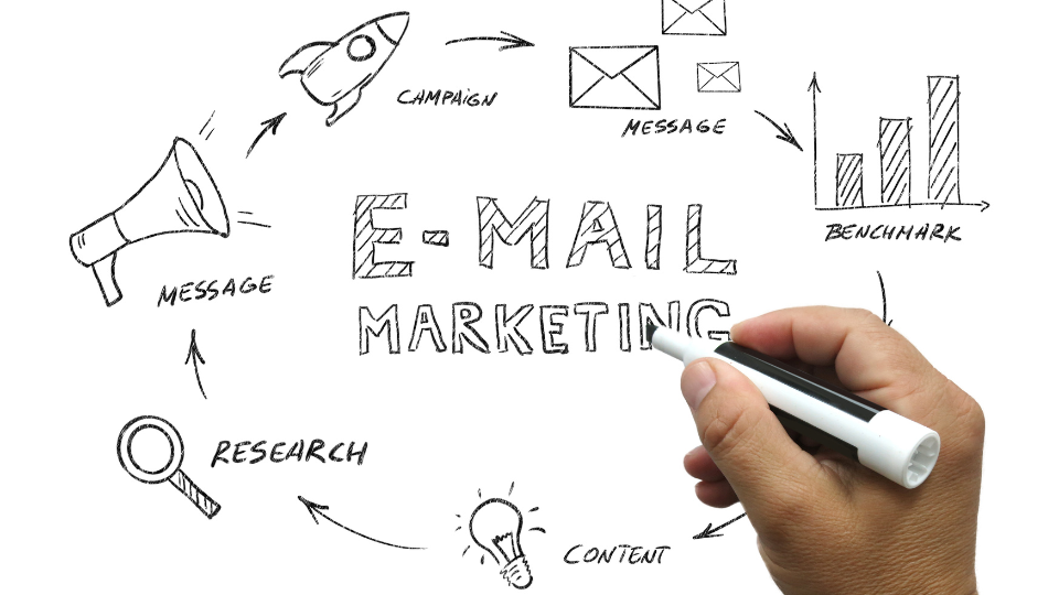 Cách Xây Dựng Email Marketing Đột Phá Dịp Lễ Cuối Năm