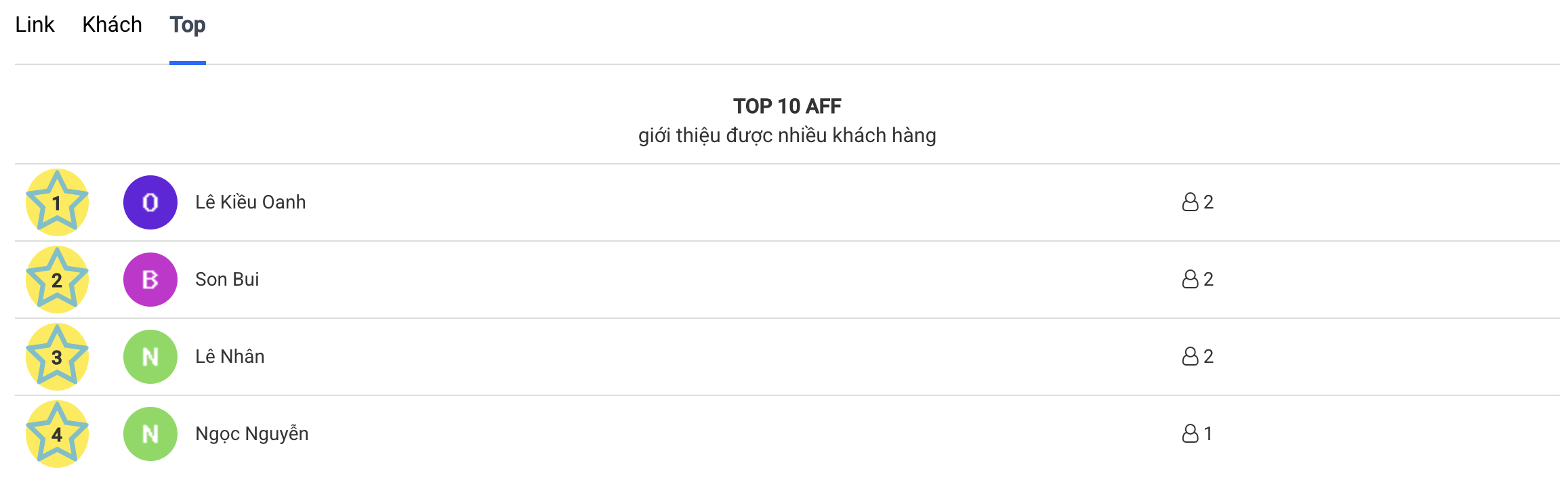 aff