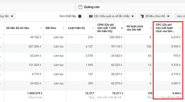 cpc.jpg?v=1785820303342 CPC (Cost Per Click - Chi phí mỗi lượt nhấp)
