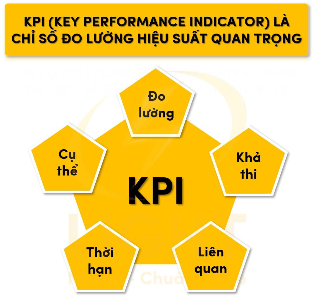 Phân tích dữ liệu và KPI trong marketing: Làm sao để đánh giá hiệu quả chiến dịch?