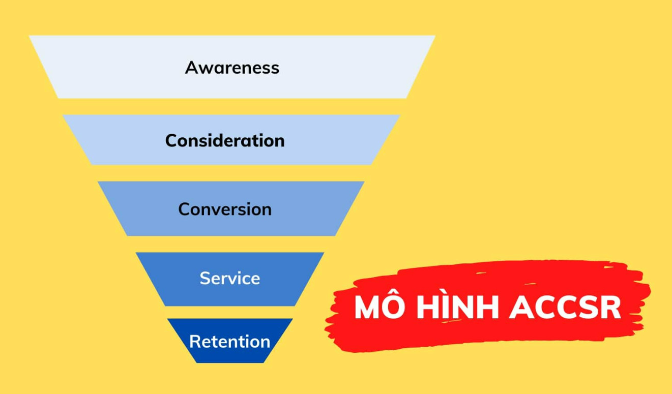 mo-hinh-accsr.png?v=1779787409979