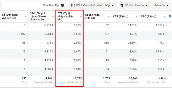 ti-le-ctr.jpg?v=1785820233840 CTR (Click-Through Rate - Tỷ lệ nhấp)