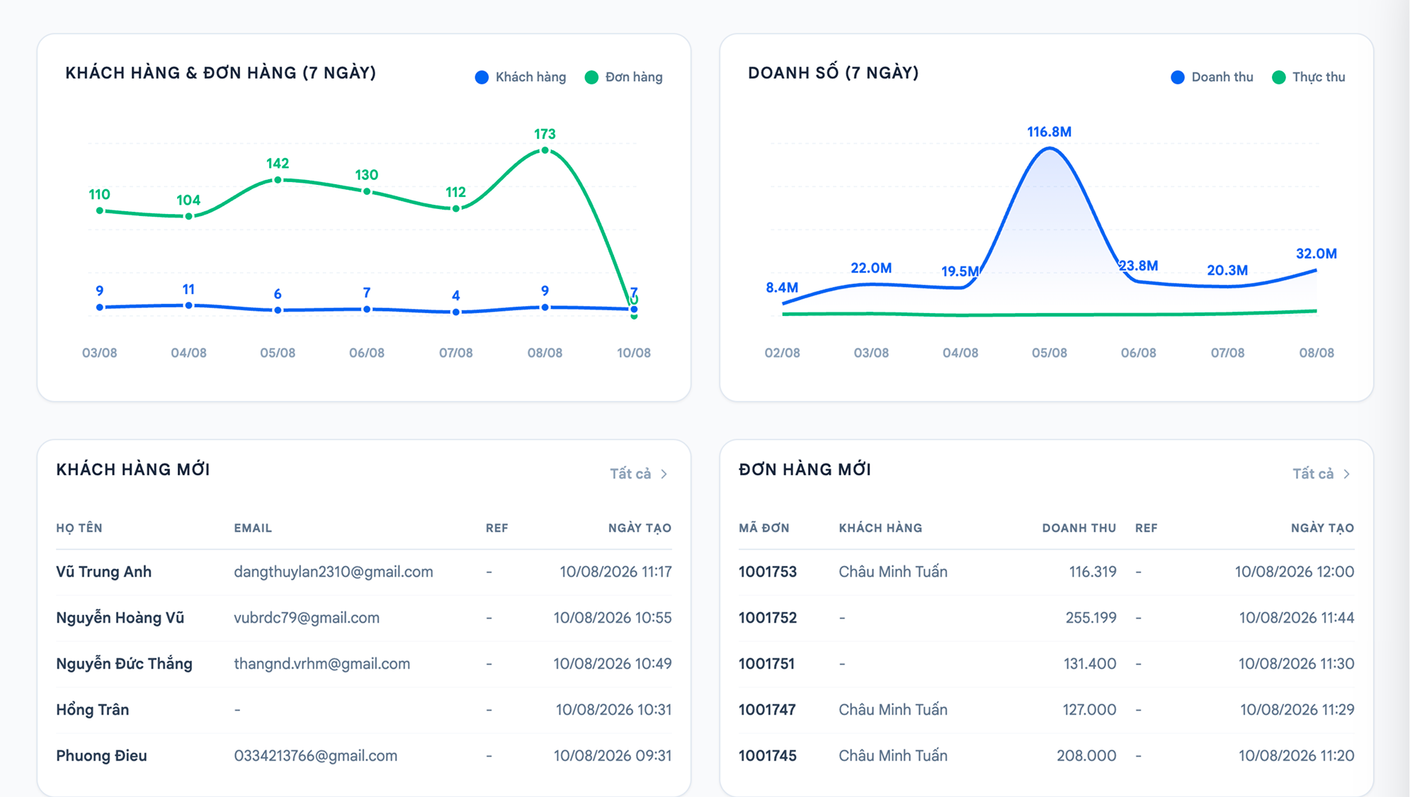 Salekit Dashboard