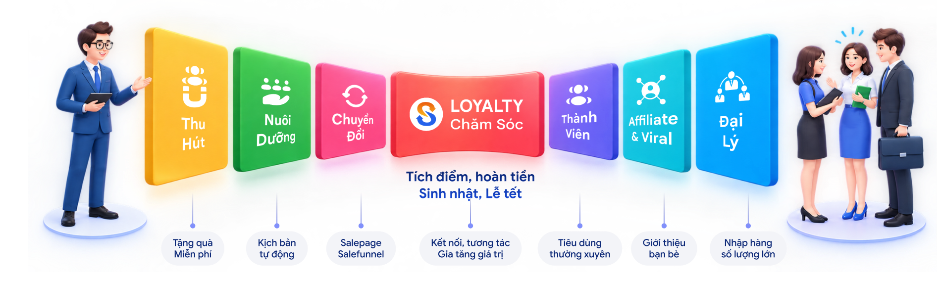 Giải Pháp Kinh Doanh Online Toàn Diện Salekit