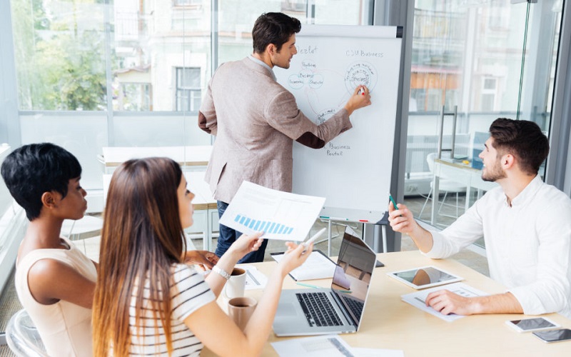 Định hướng quyết định kinh doanh đúng đắn