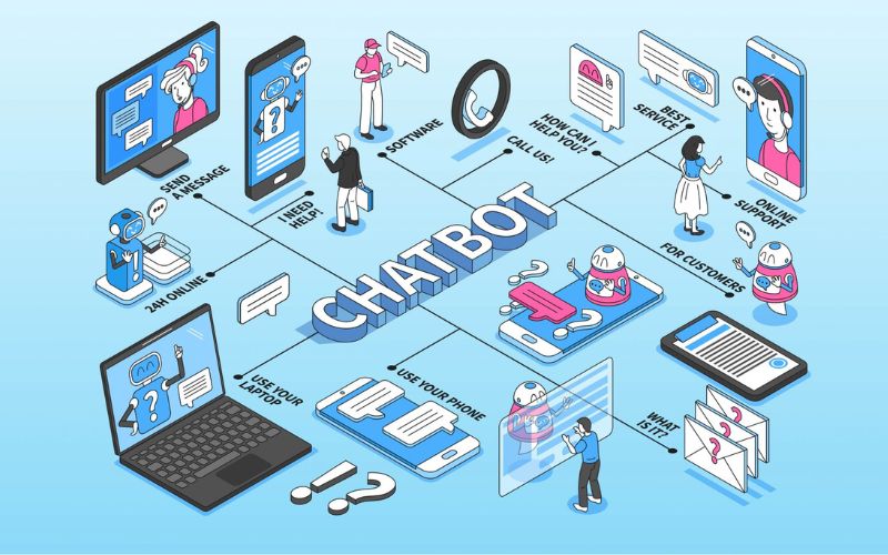 Vì sao doanh nghiệp nên dùng phần mềm chatbot?