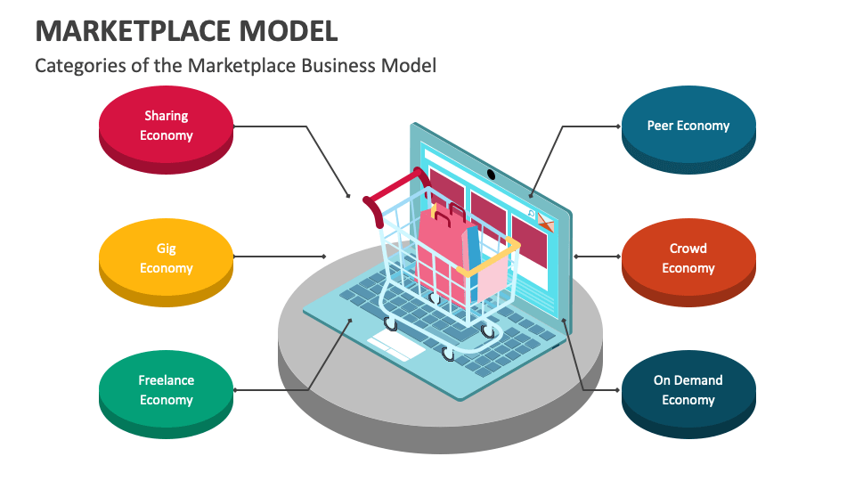 Marketplace Model