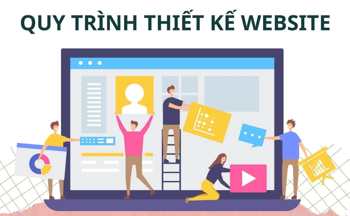 Quy trình thiết kế website chuẩn 8 bước, chi tiết từ A đến Z