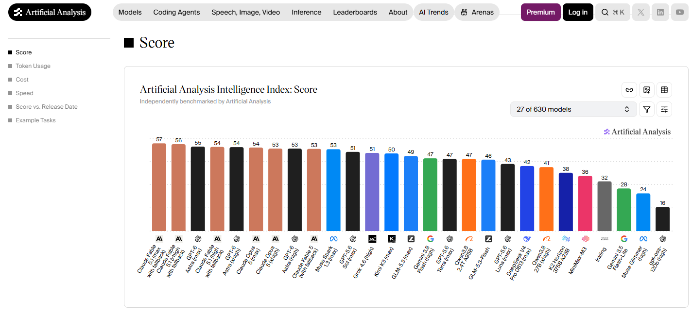 Artificial Analysis Intelligence Index