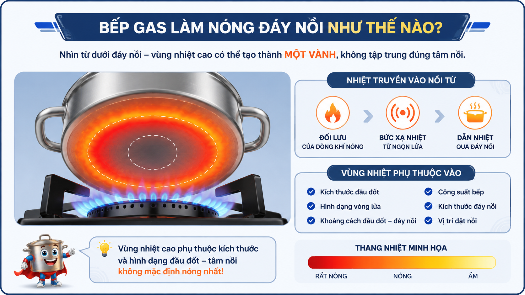 Bếp gas làm nóng đáy nồi như thế nào