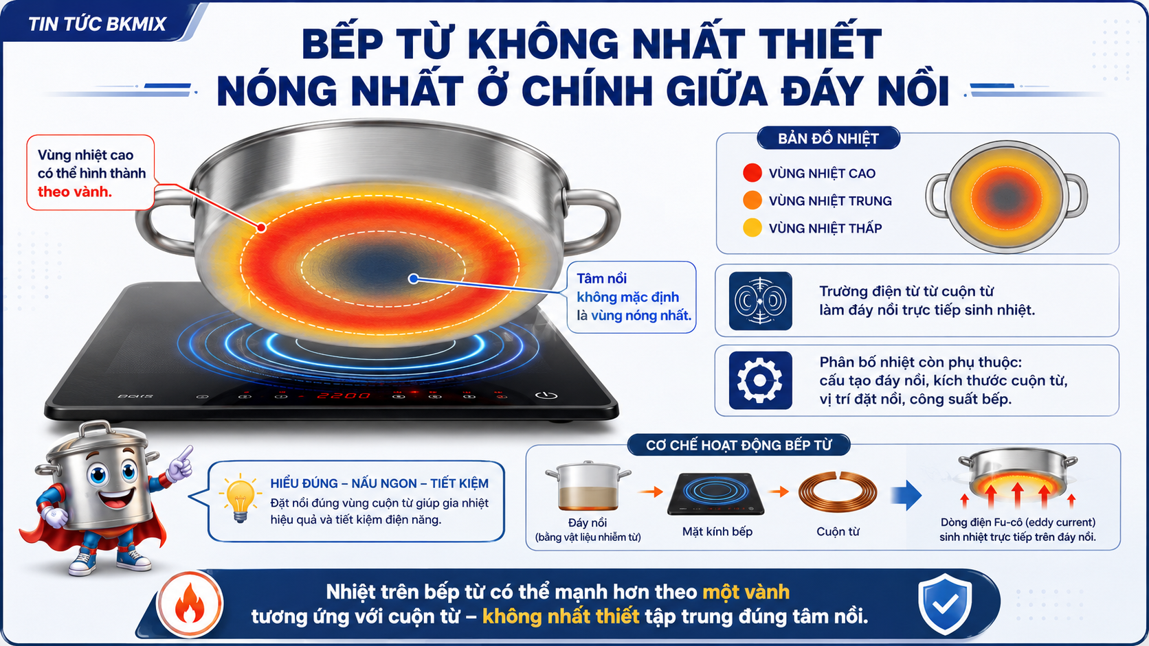 Bếp từ làm nóng nồi như thế nào